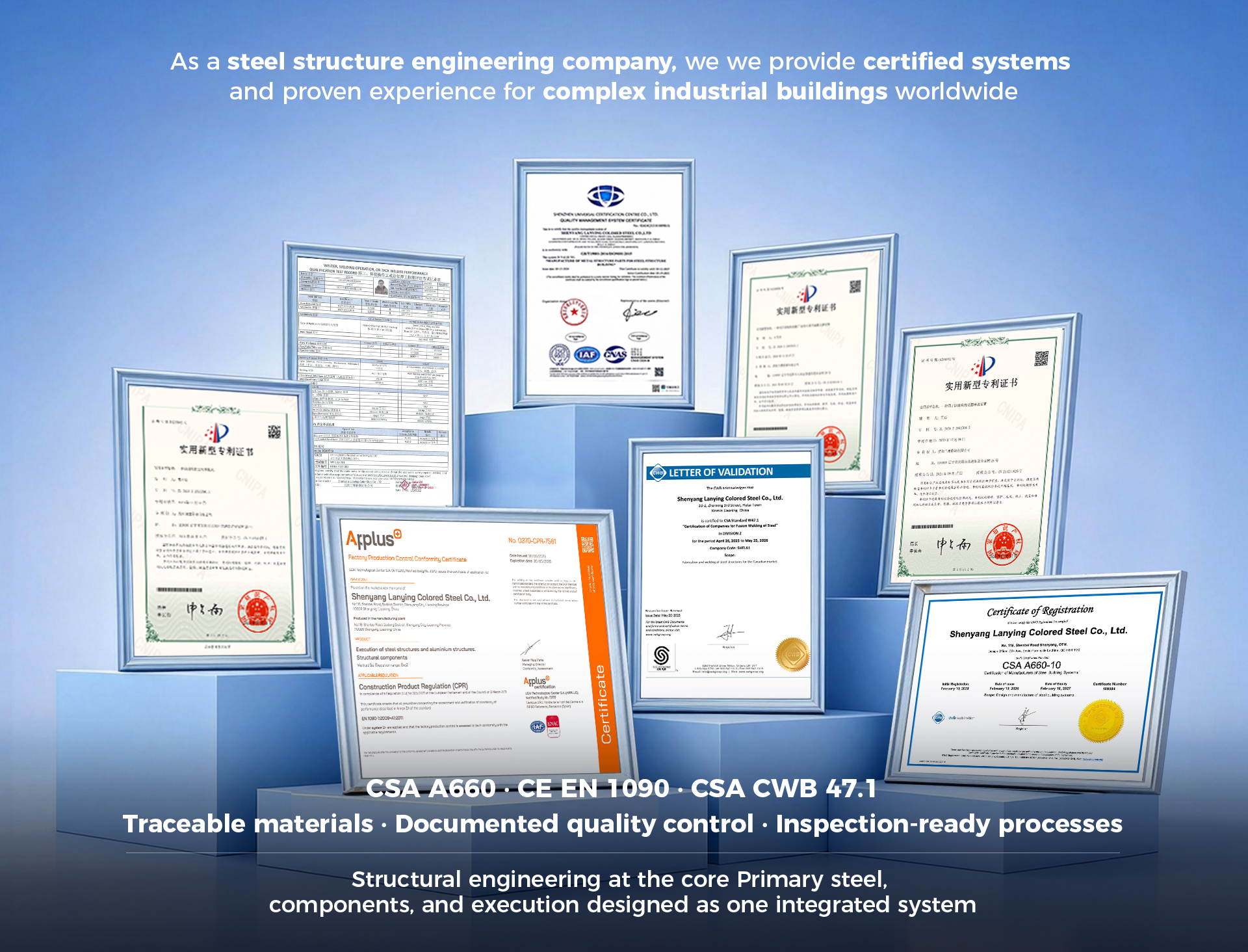 Certificates Display
