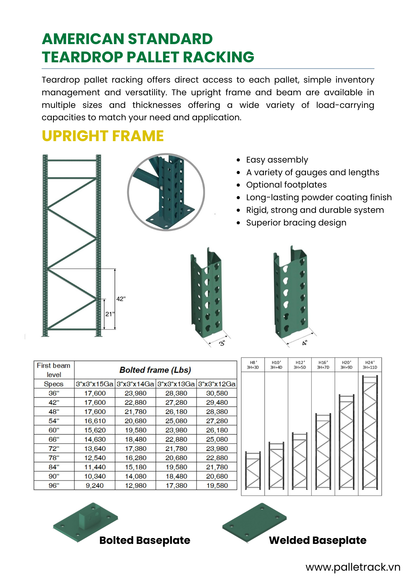 Product Components Overview