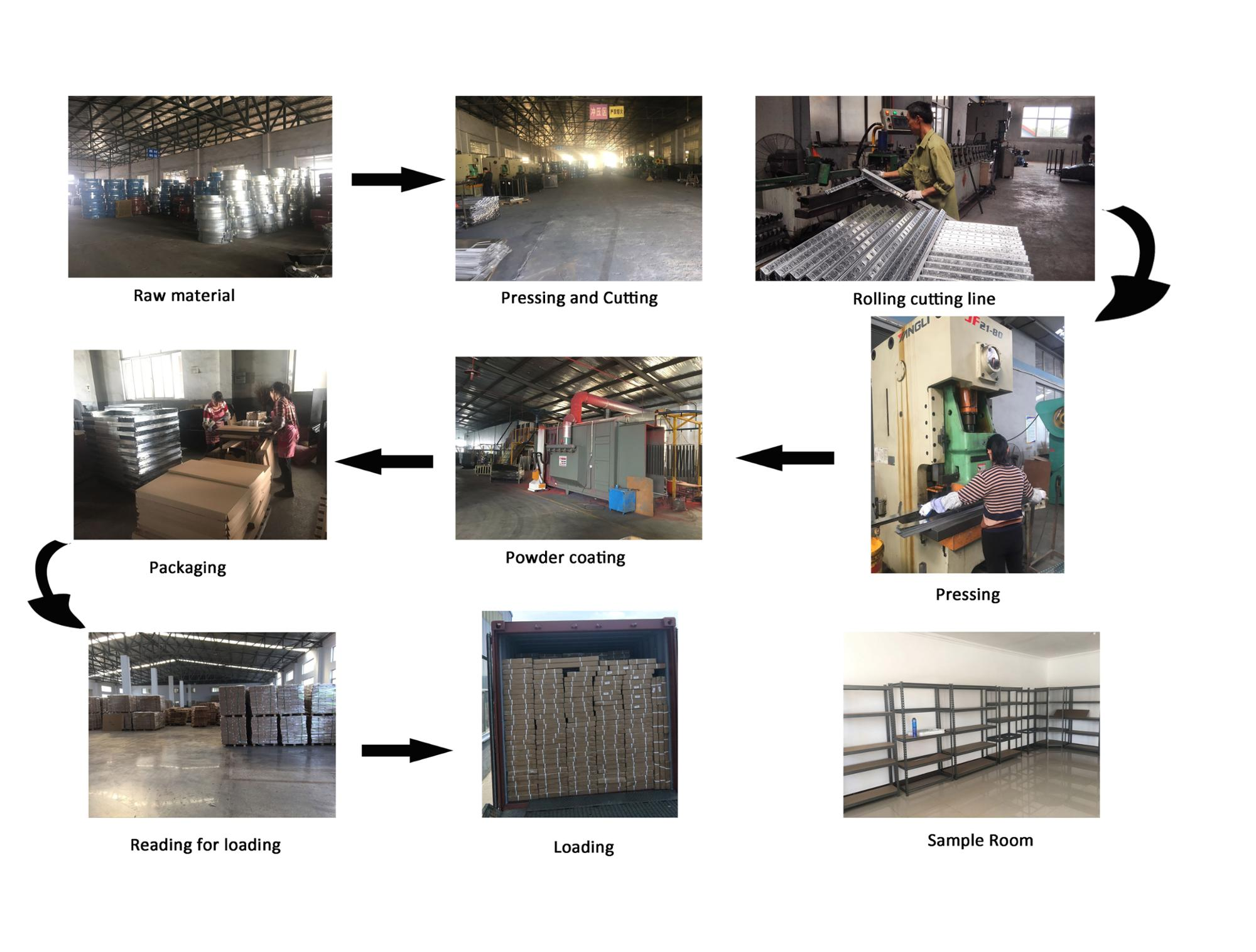 Manufacturing Technique Diagram