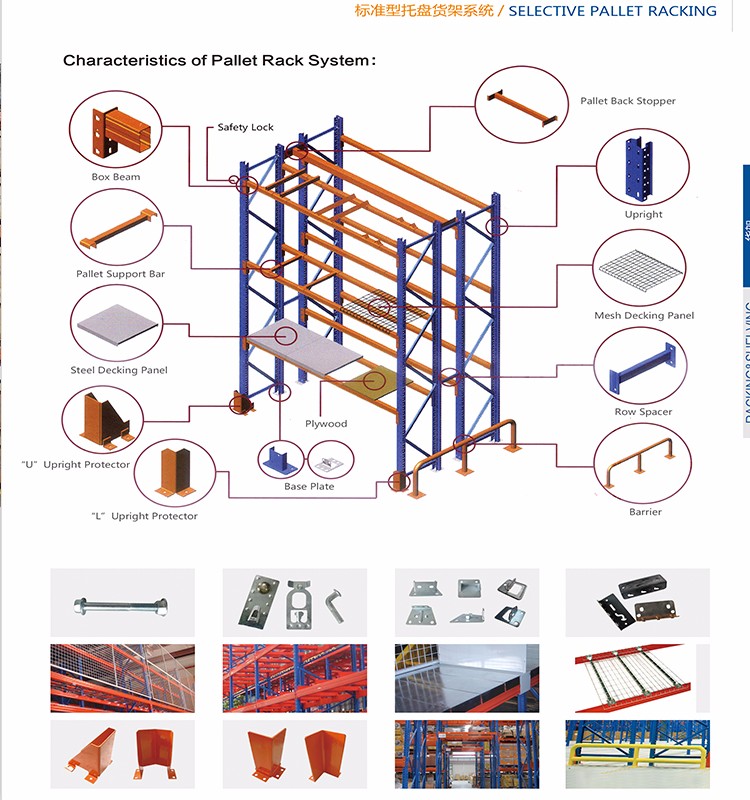 Pallet Rack Component Overview