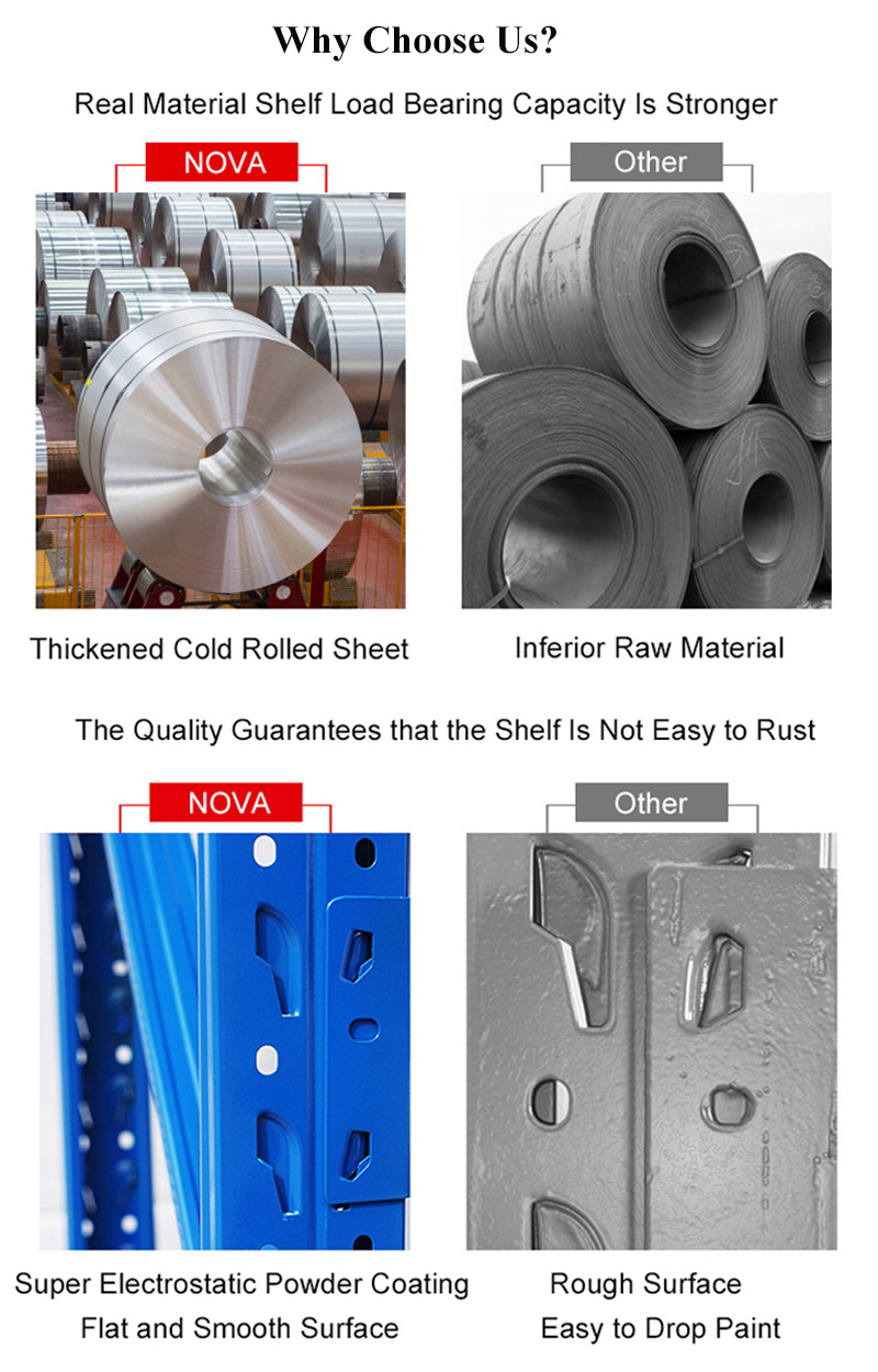 Storage Components