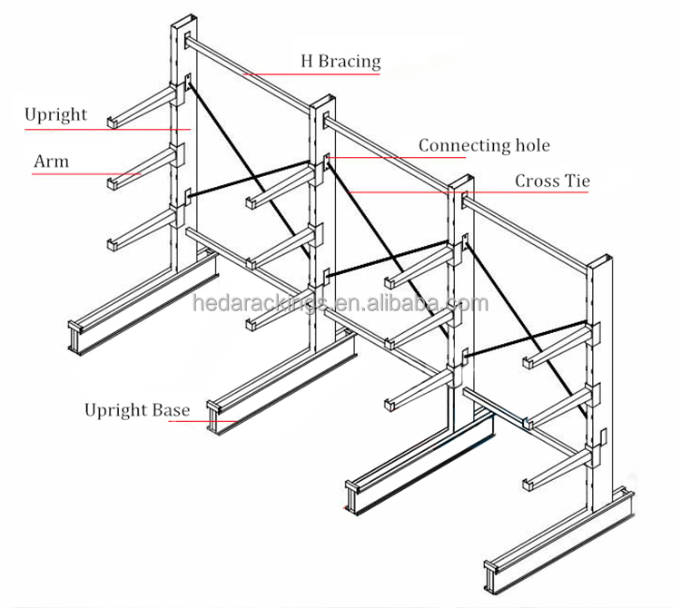 Cantilever Rack Arm Details