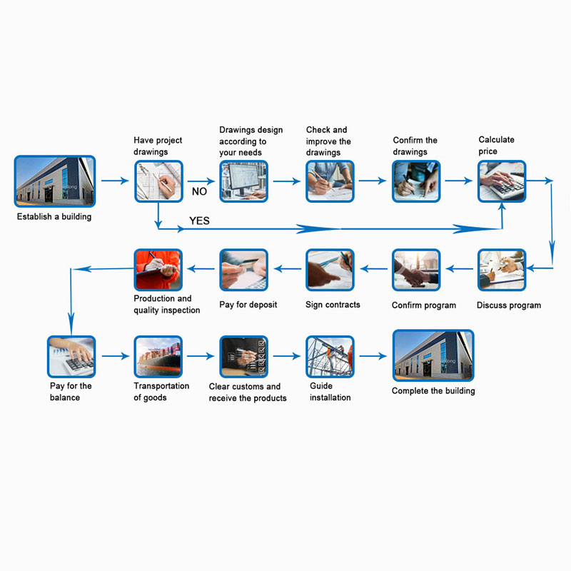 How to get quotes for steel structure