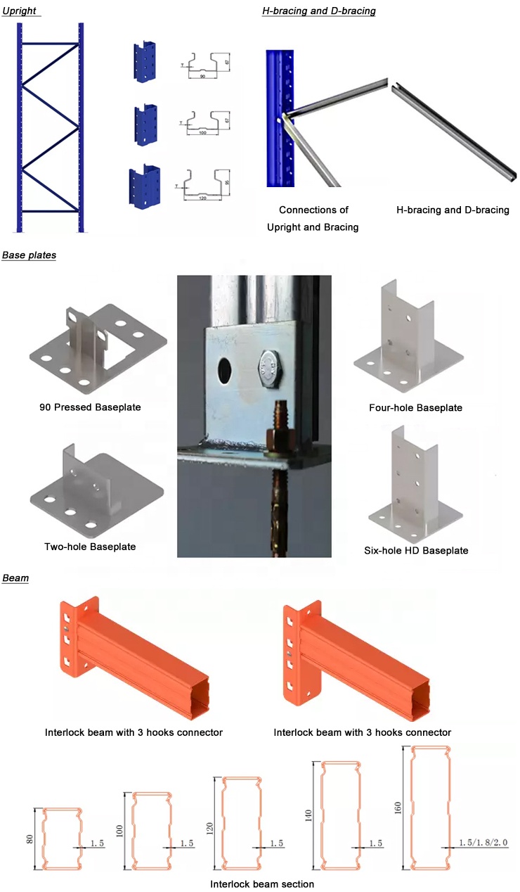 Pallet Rack Frame and Beam Technical Details
