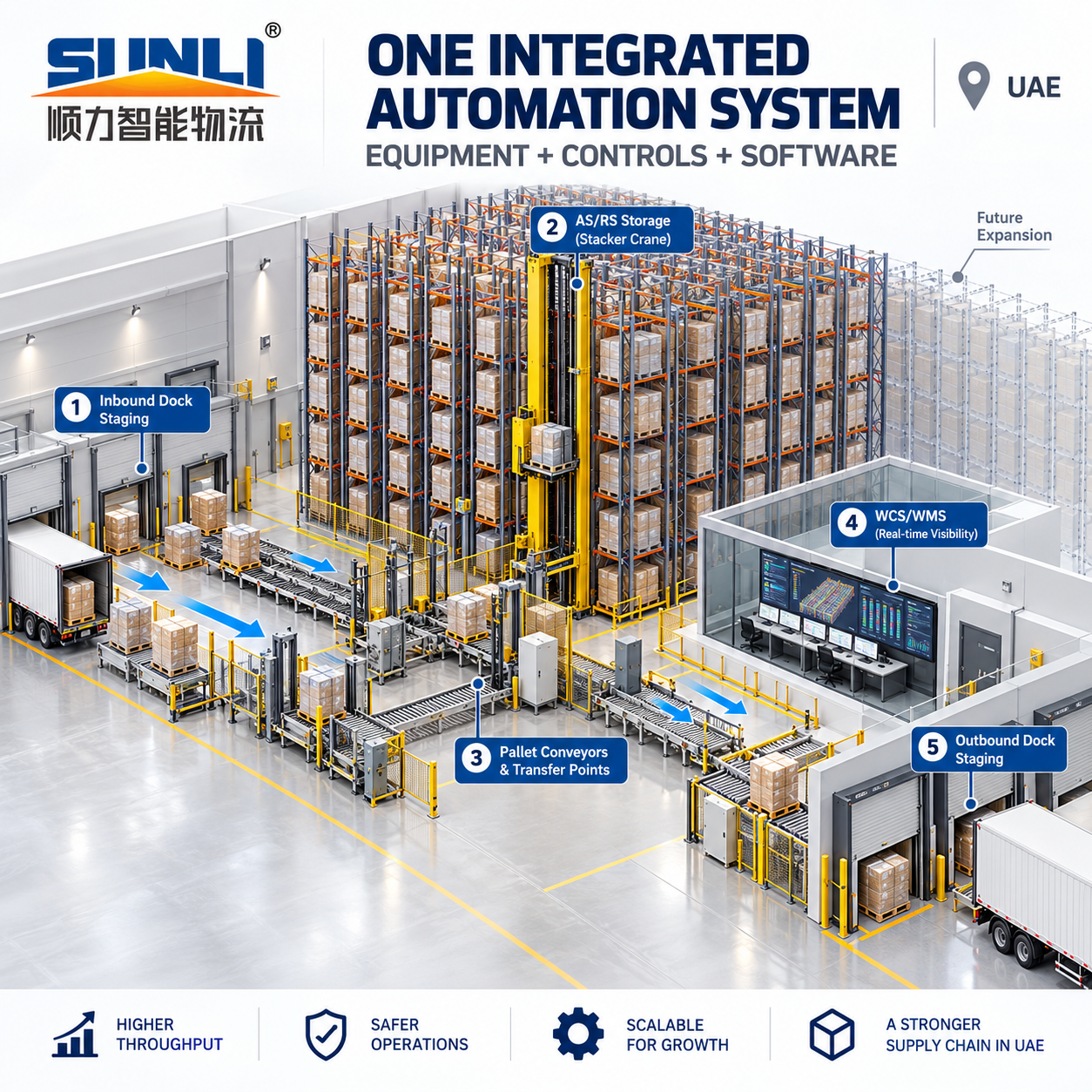 SHUNLI SL-AS004 China Factory Customized Heavy Duty Automated AS&amp;RS Pallet Stacking Rack Alloy Steel 500kg-1500kg Capacity OEM