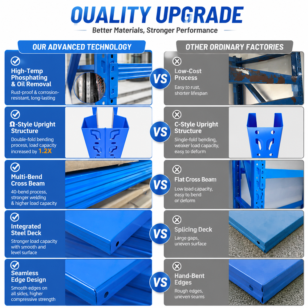 Boltless Adjustable Industrial Heavy Duty Steel Racking System 5 CE Certified Corrosion Protection Warehouse Shelving Storage