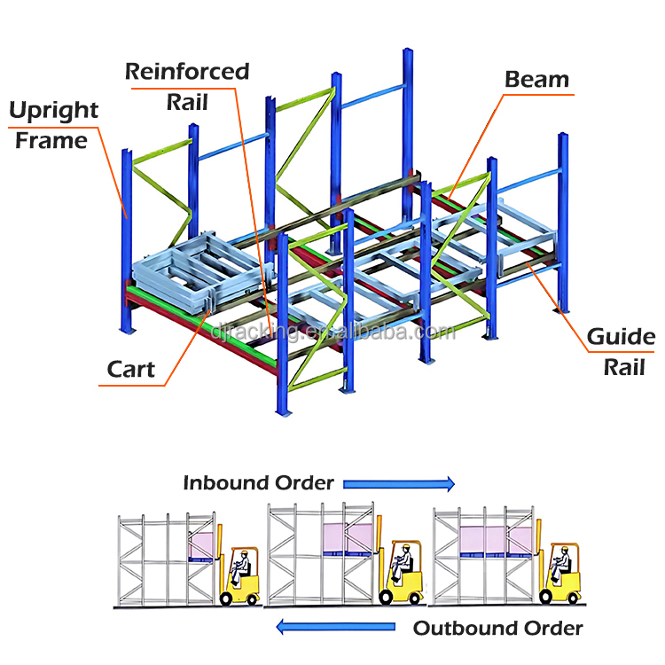 DJ Gravity Steel Push Back Rack For Warehouse Storage Racking System Cargo &amp; Storage Equipment