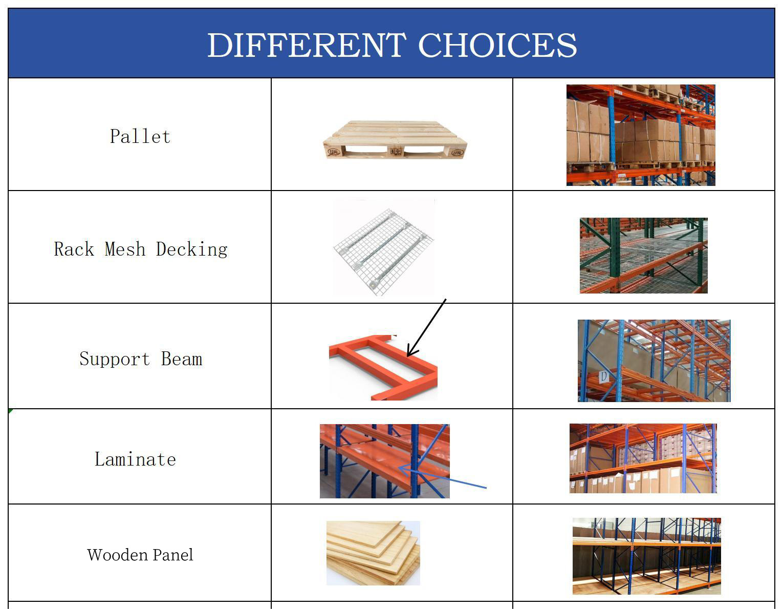 Assembled Pallet Rack Demonstration