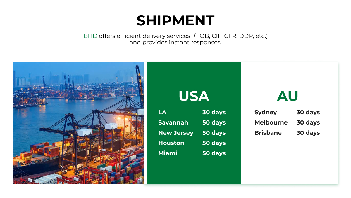 Loading & Containerization