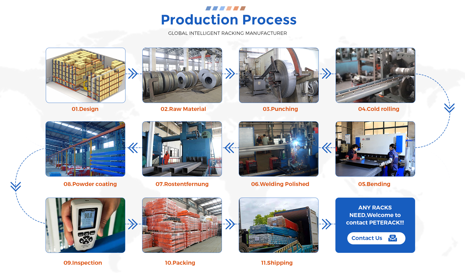 Warehouse Overview