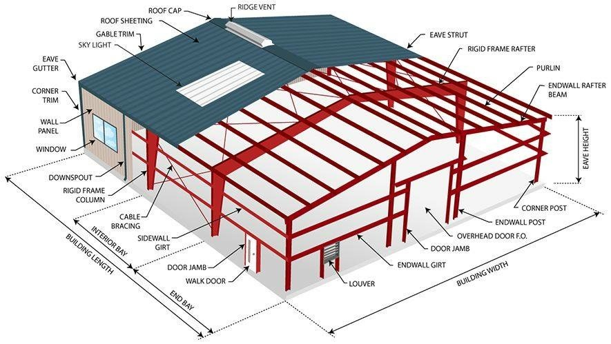 Steel Structure Overview