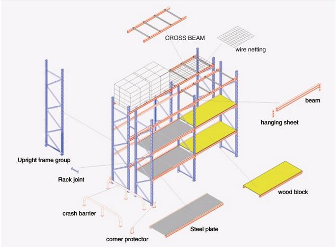 Structure Specifications