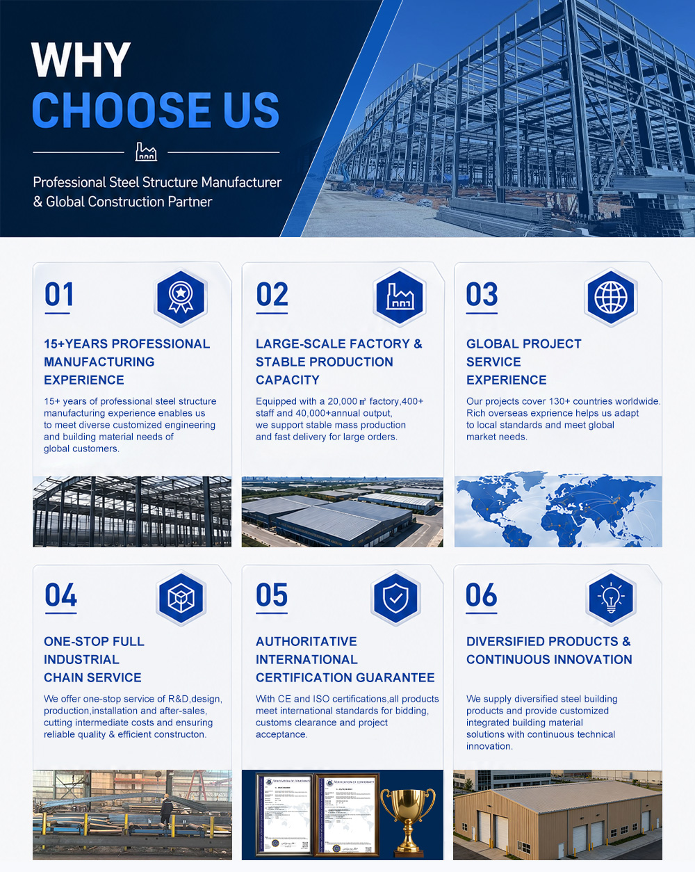 Warehouse Overview