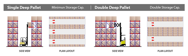 Product Features