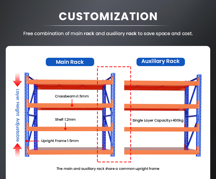 Shelving Production Details