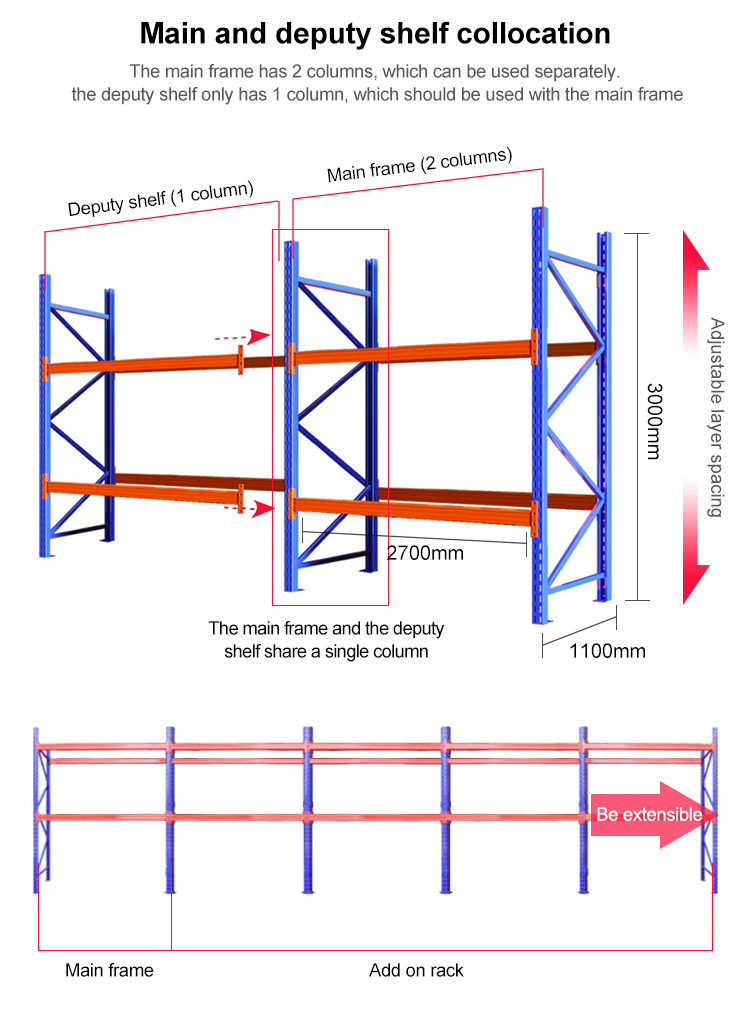 Load-Bearing Design