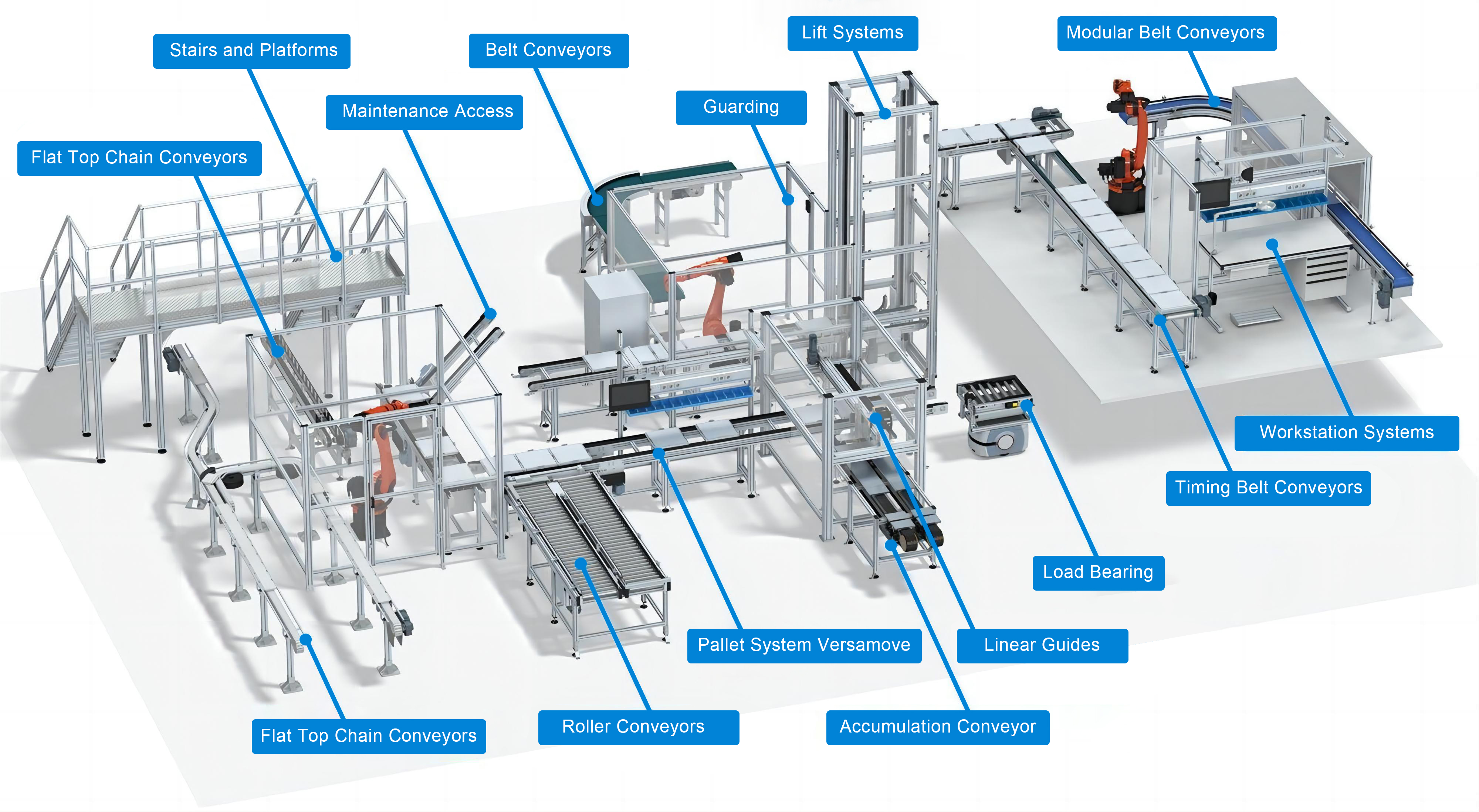Conveying Solution