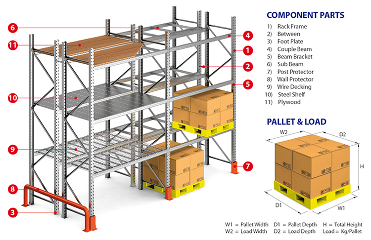 Component 1