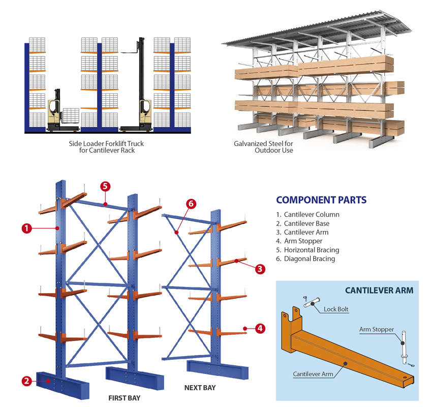 Cantilever Arm Construction