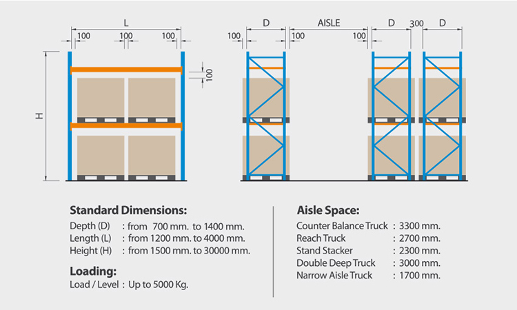 Rack Specifications