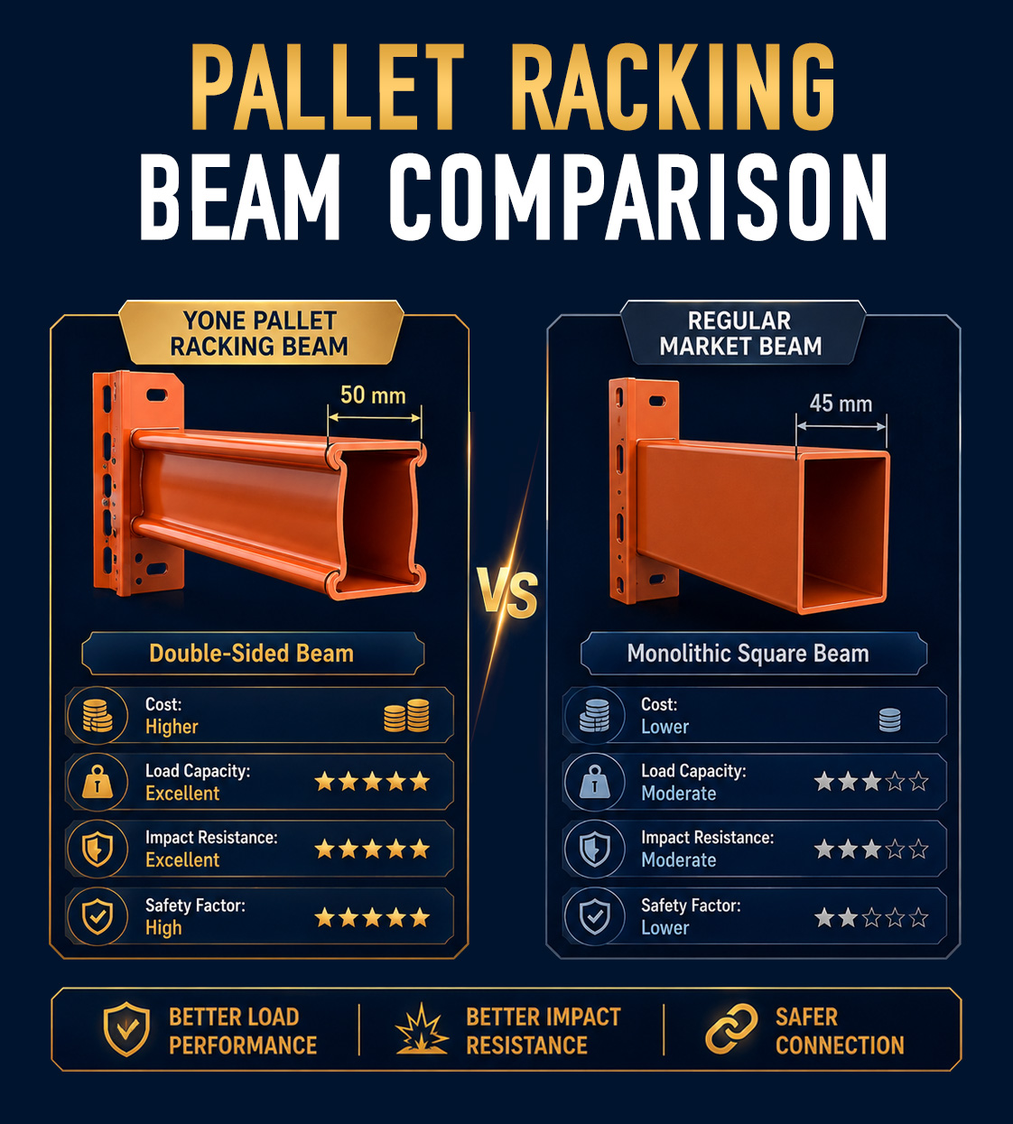 Installation Free Heavy Duty Pallet Racking System Industrial Racks Steel Warehouse Rack System Boltless Adjustable