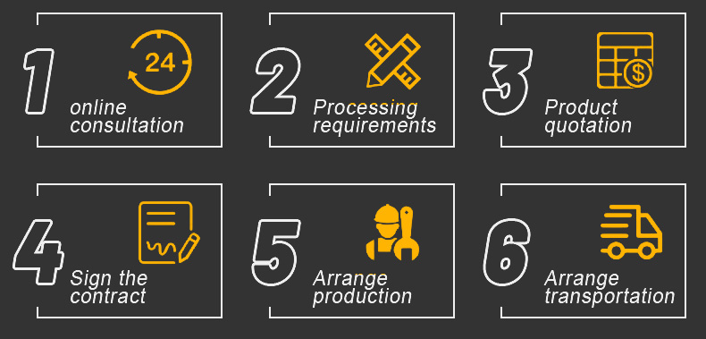 Inbound and Outbound Delivery