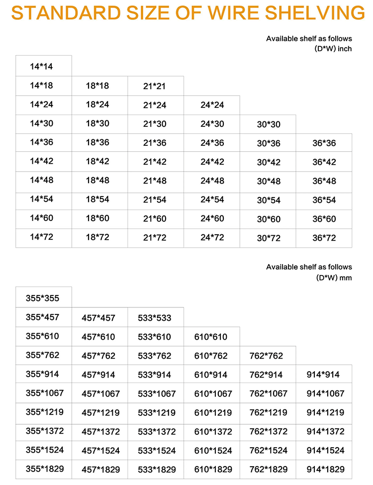 Product Details Overview