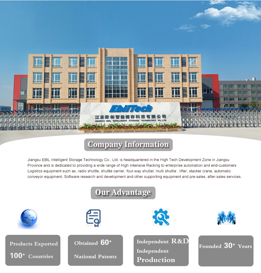 Factory Production Capacity