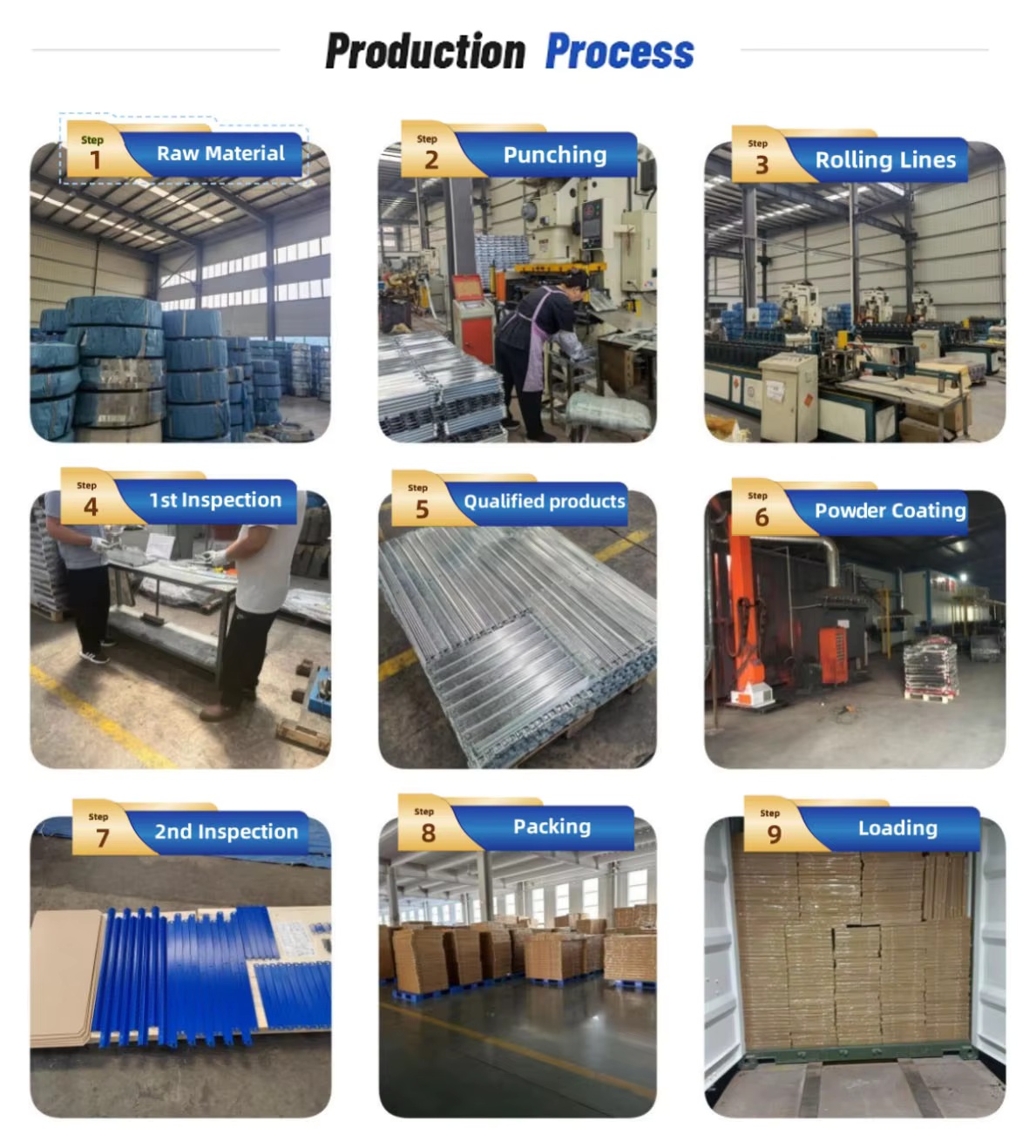 Automated Manufacturing