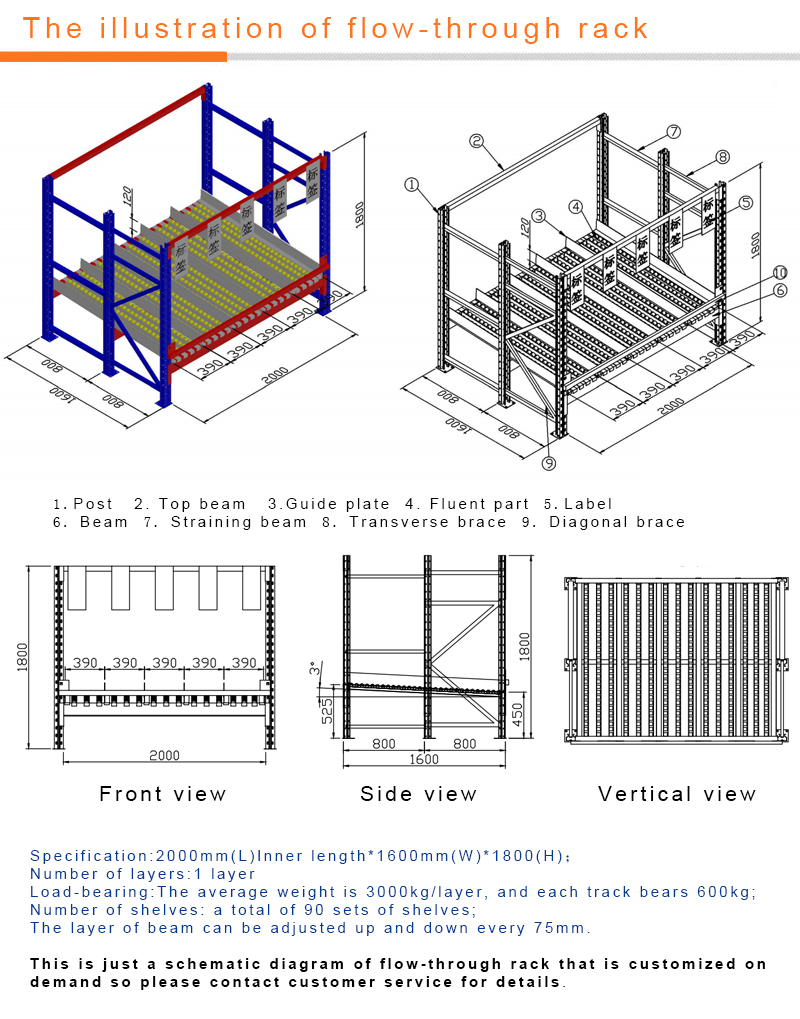Warehouse Flow Through Sliding Wheel Pipe Roller Track Pallet Racking