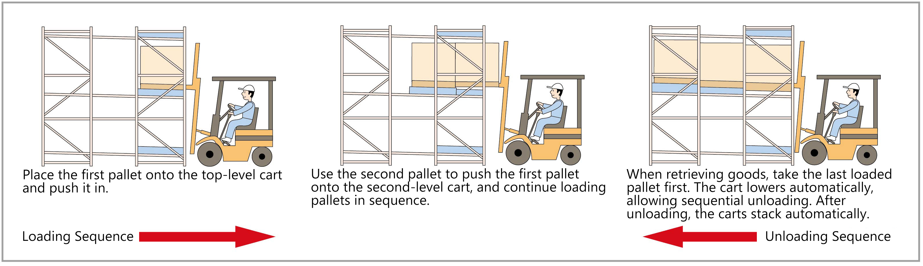 Push Back Racking View 1