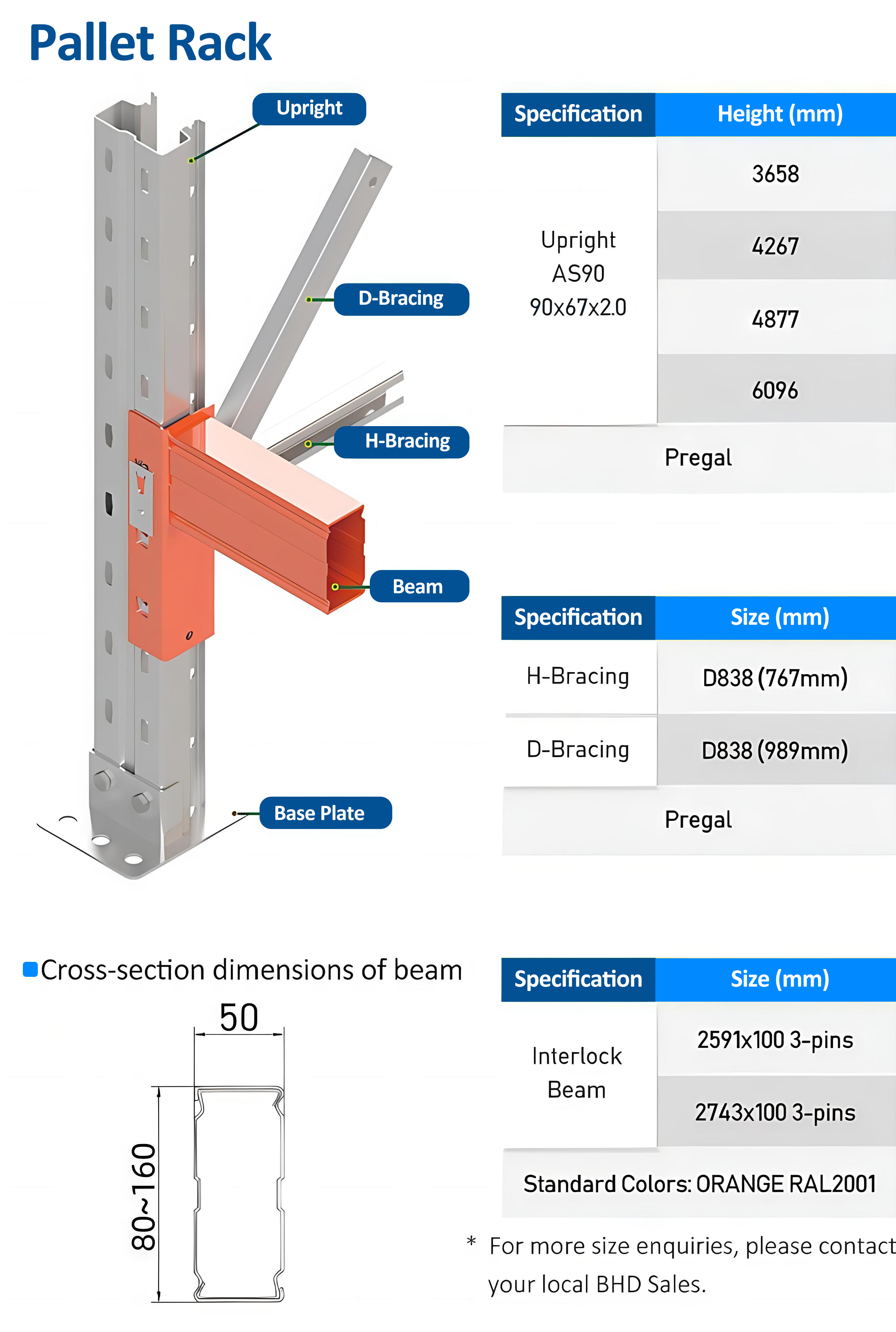 Pallet Racking Details