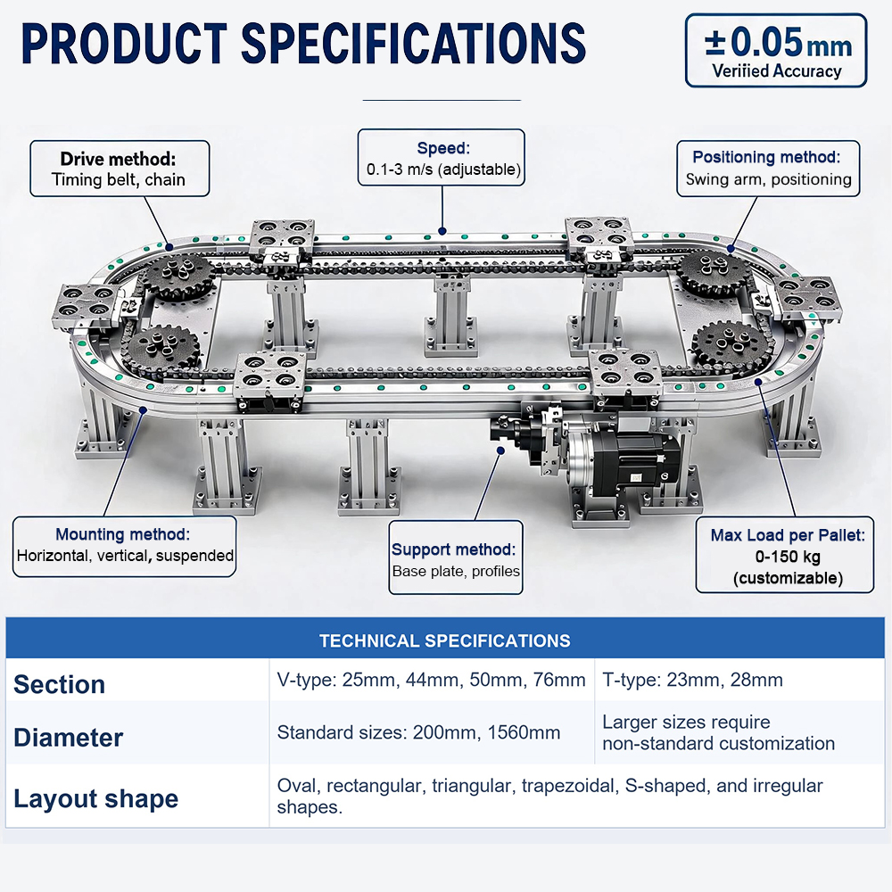 Pallet Transfer System With 0-150kg Payload Capacity For FATP Assembly Line Integration Supplied Fully Assembled