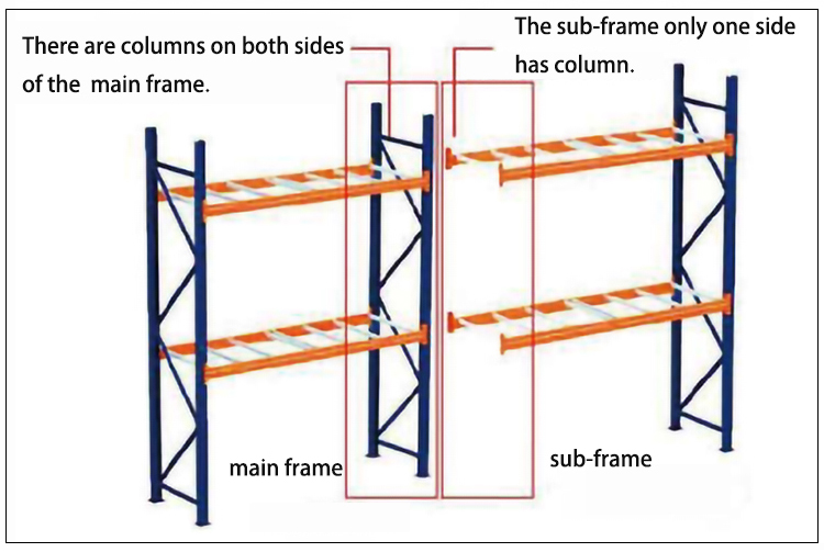 Pallet Rack Structure